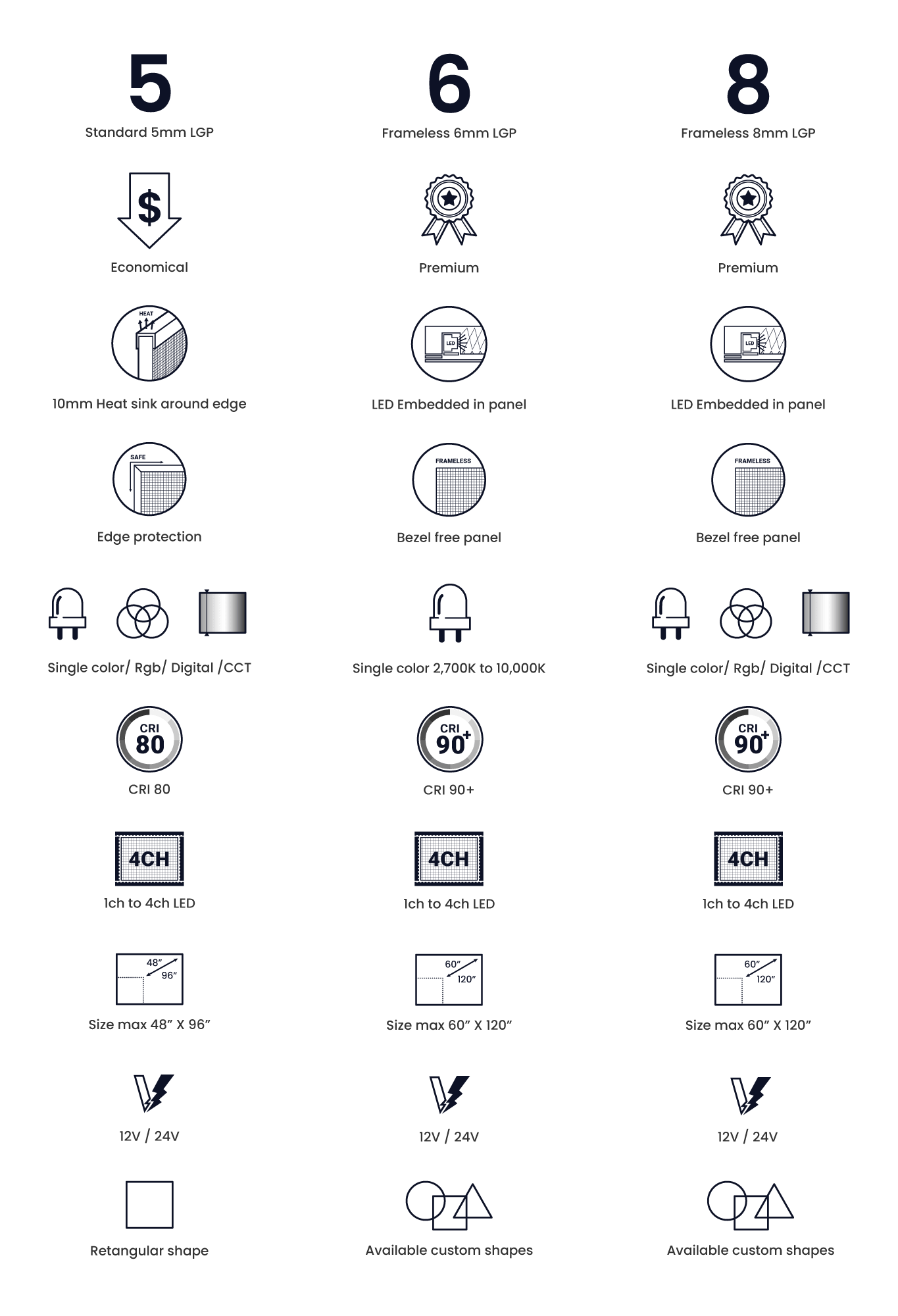 BandisVision_LGP_table